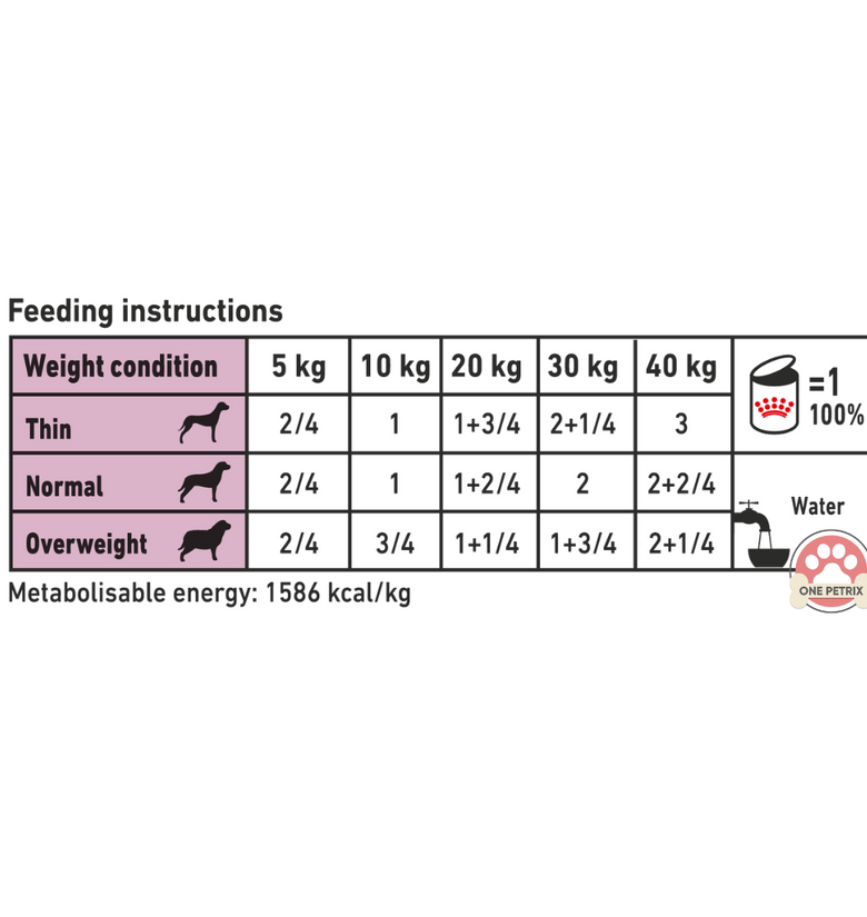 Royal canin renal support feeding guide best sale